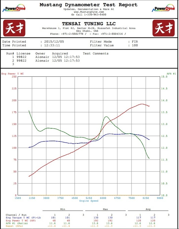 Name:  S2000%20-%20Before%20Dyno%20190%20rwhp_zpssm2yzc5y.jpg
Views: 231
Size:  111.1 KB