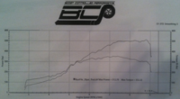 MI FS: 2001 Honda S2000 Turbo - 512 whp-s2k-dyno.png