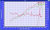 Dyno Shop-joeb-s2000-misfire.jpg