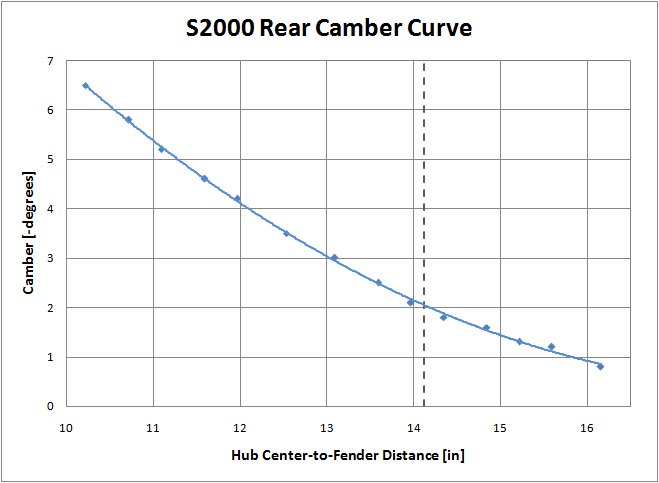 Name:  S2000_Rear_Camber_Curve.png
Views: 872
Size:  13.1 KB