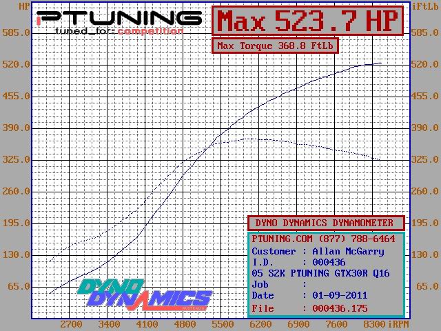 Name:  PTuning_S2000_Turbo_22L_GTX30R_225PSI_3.jpg
Views: 213
Size:  127.2 KB