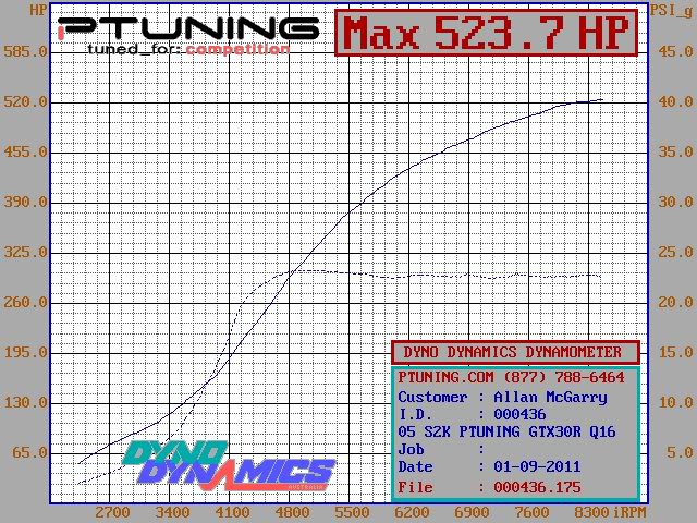 Name:  PTuning_S2000_Turbo_22L_GTX30R_225PSI_4.jpg
Views: 95
Size:  126.7 KB