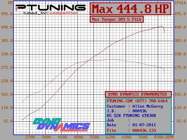 Name:  PTuning_S2000_Turbo_22L_GTX30R_145PSI_1.jpg
Views: 48
Size:  126.7 KB