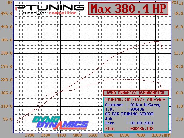 Name:  PTuning_S2000_Turbo_22L_GTX30R_8PSI_2.jpg
Views: 45
Size:  126.2 KB