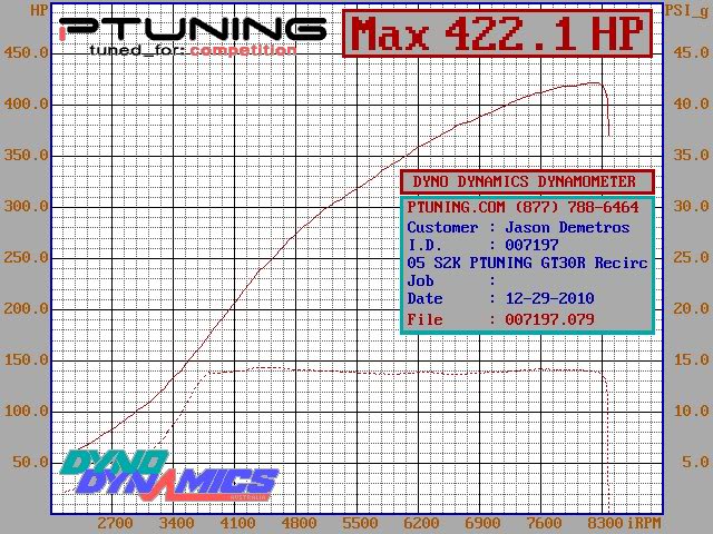 Name:  PTuning_S2000_Turbo_22L_GT30R_2.jpg
Views: 34
Size:  127.4 KB