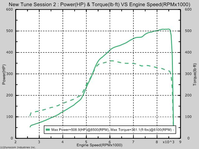 Name:  NewTuneSession2.jpg
Views: 32
Size:  40.8 KB