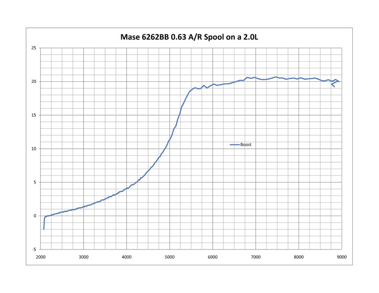 Name:  SpoolGraph.jpg
Views: 35
Size:  49.8 KB