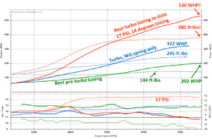 PTUNING S2000 Turbo System (Pics, Dyno, Pricing)-ajmvq.png