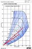 Am I plotting this correctly? (SOS stg 1. NOvi 1220)-rotrexc30.jpg