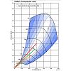 Am I plotting this correctly? (SOS stg 1. NOvi 1220)-c38-8112psi.jpg