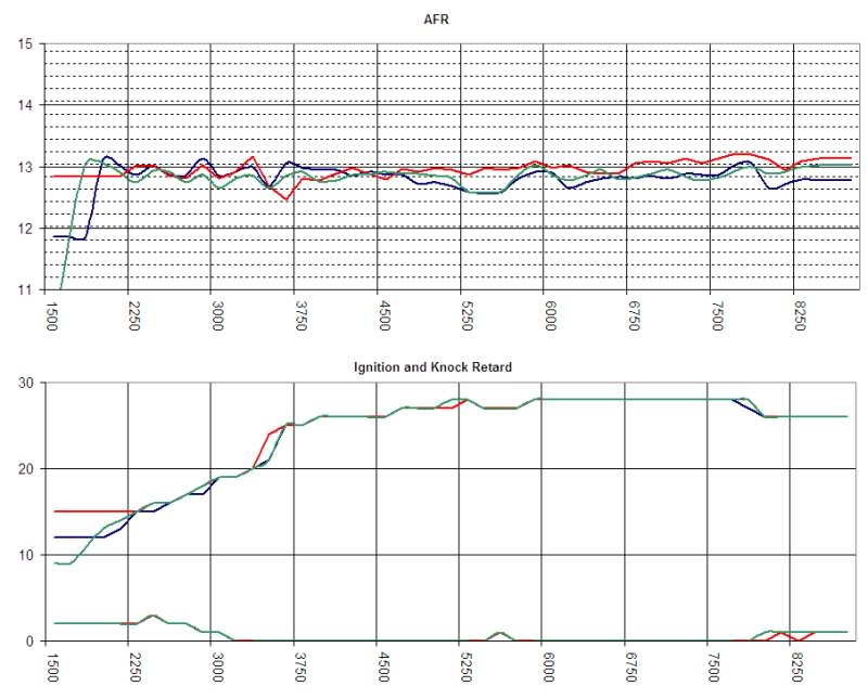 Name:  Stockvs70mmwith70and60TP2.jpg
Views: 176
Size:  97.0 KB