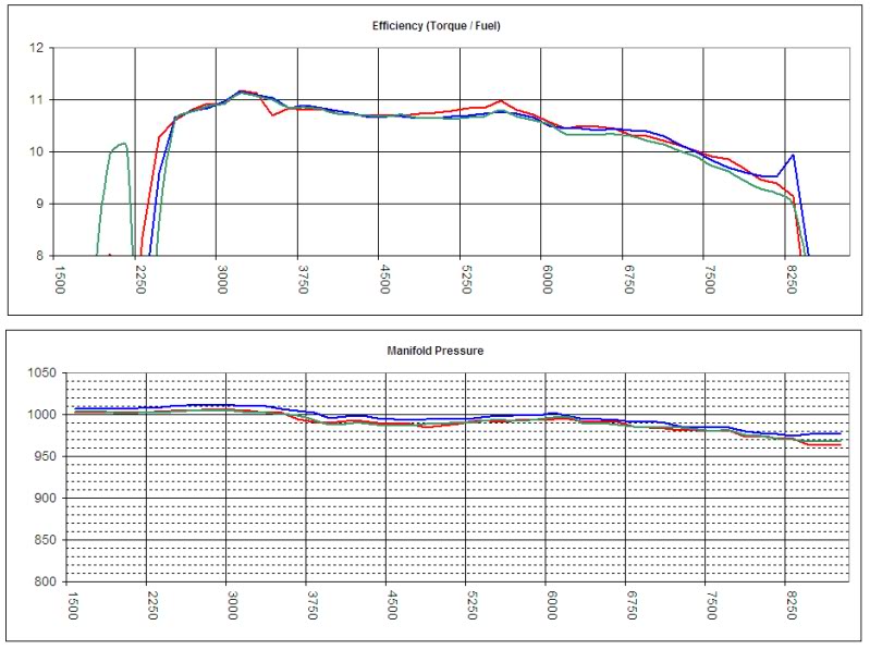 Name:  Stockvs70mmwith70and60TP3.jpg
Views: 171
Size:  100.5 KB