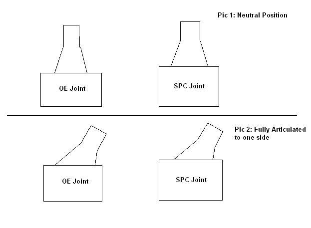 Name:  OE-SPC-Comparison.jpg
Views: 327
Size:  13.8 KB