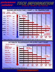 Any issues with getting oil up to proper temp with Oil cooler?-grmpvua.gif