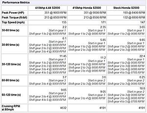 Confused - Performance calculator, torque and changing gearing, does it effect dyno read outs-umbz2jt.jpg