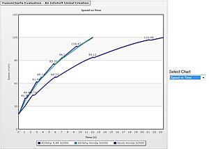 Confused - Performance calculator, torque and changing gearing, does it effect dyno read outs-hmifuio.jpg