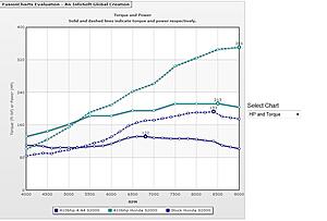 Confused - Performance calculator, torque and changing gearing, does it effect dyno read outs-ujan9b2.jpg